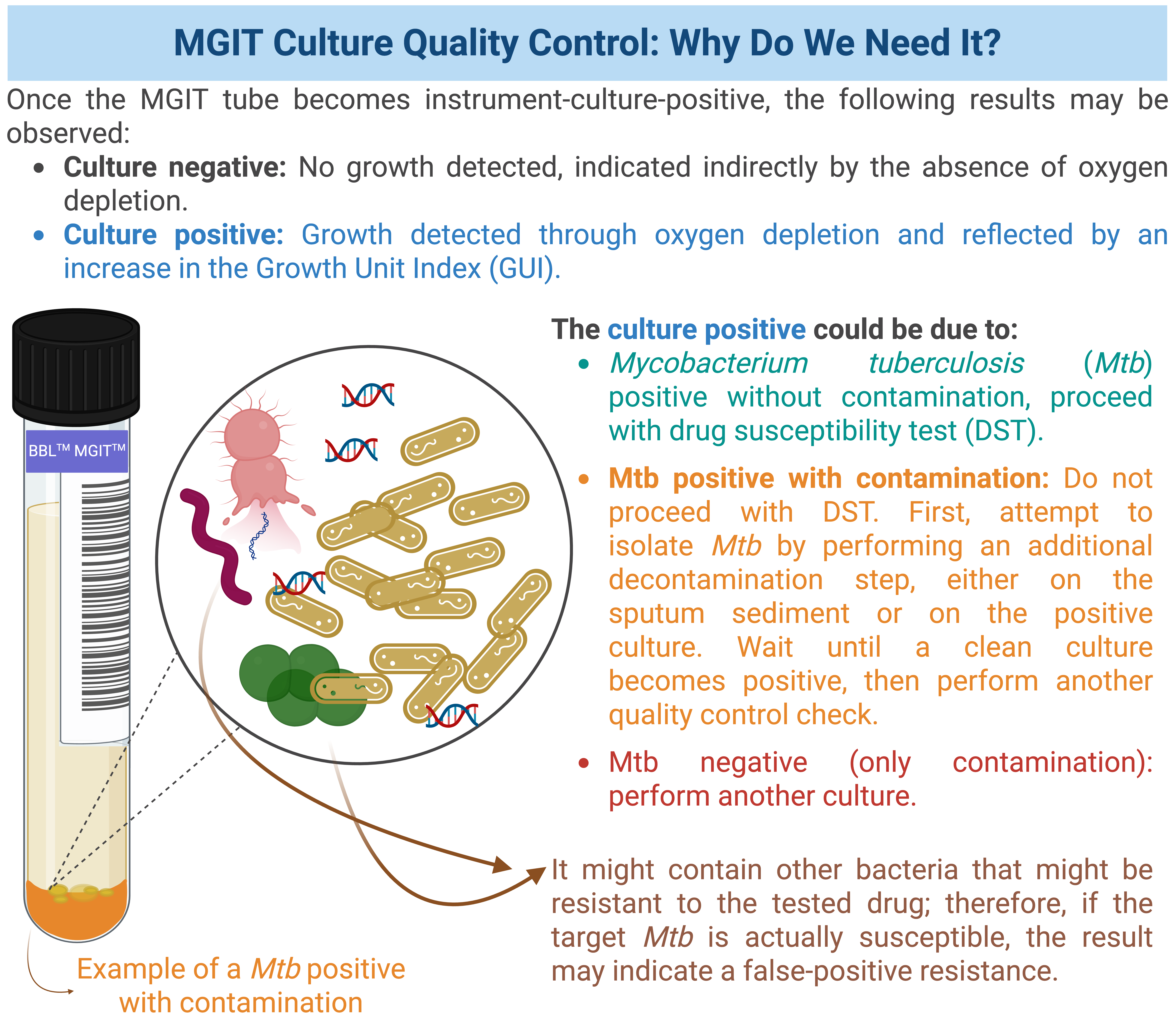 MGIT Culture Quality Control